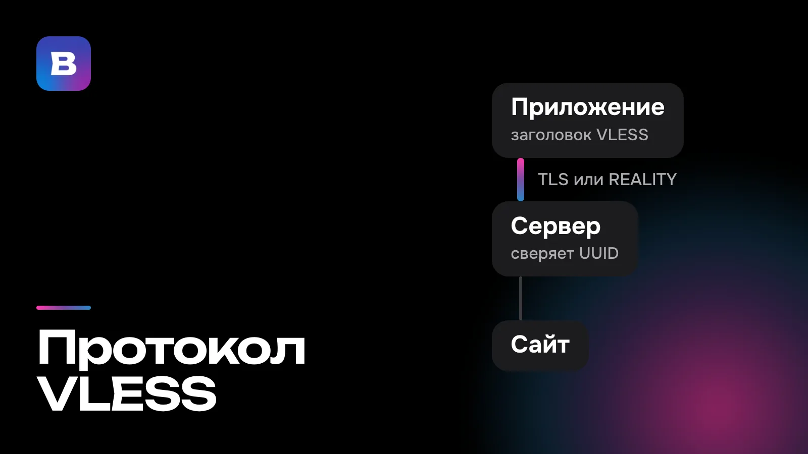 Протокол VLESS